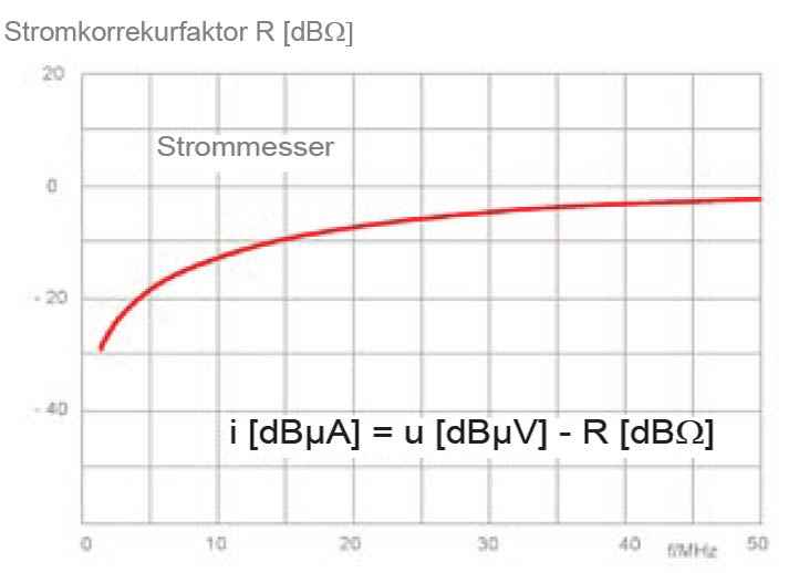 Frequency response (detail)